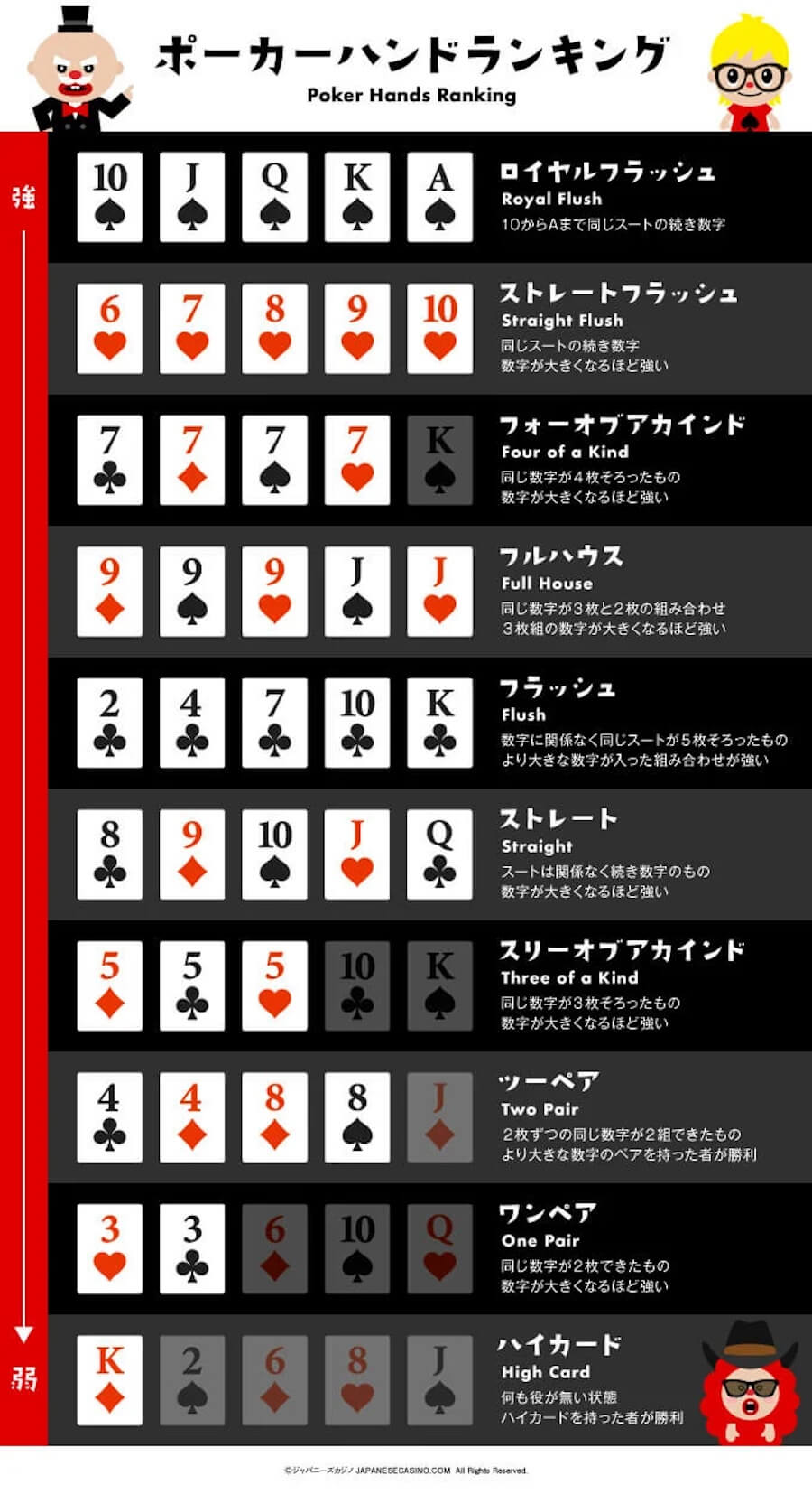 ポーカーハンド・ランキング