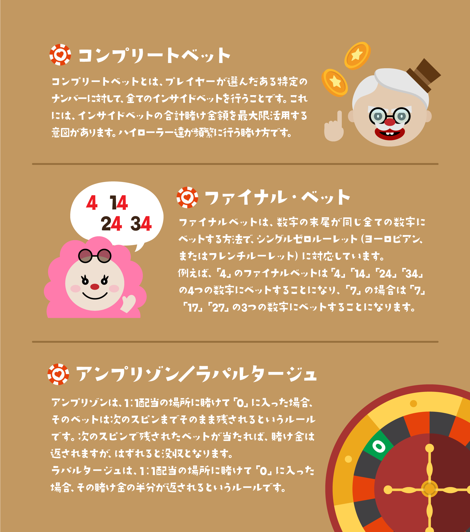 ルーレットの基本の賭け方