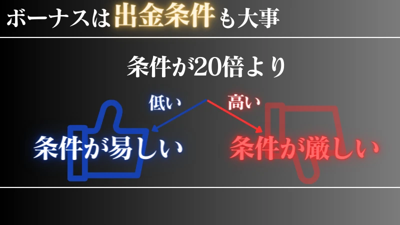 オンラインカジノ 登録ボーナス 出金条件について