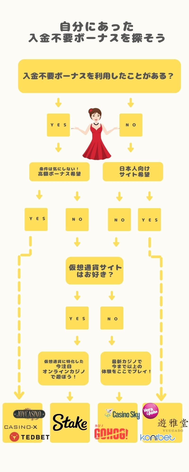 オンカジ オンライン カジノ おすすめの 入金 不要 ボーナス