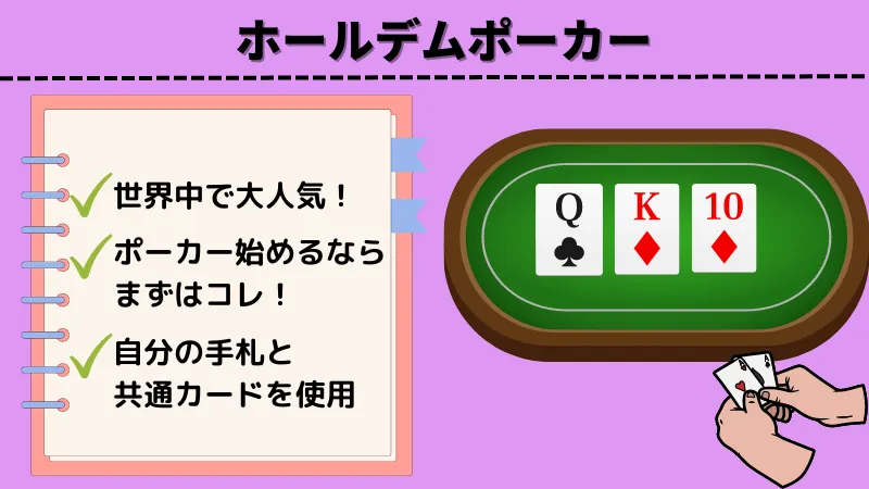 ボンズカジノの入金方法(仮想通貨)について解説しています。