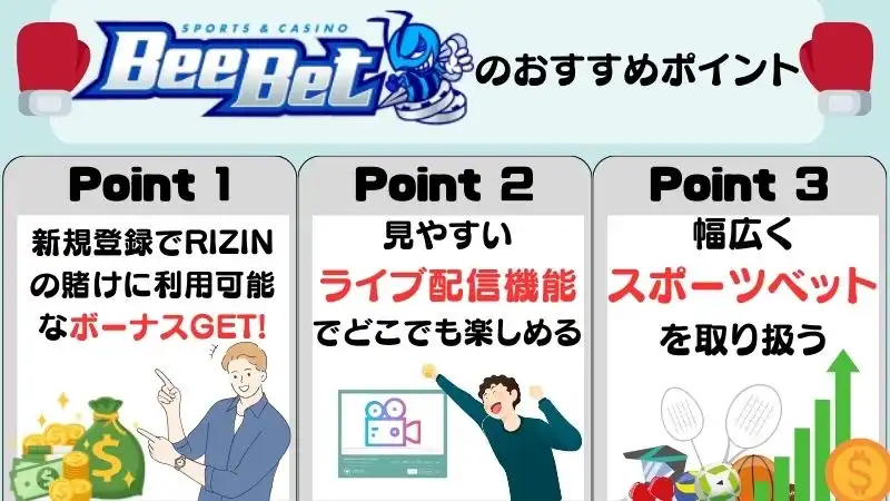 ビーベット RIZIN　賭け