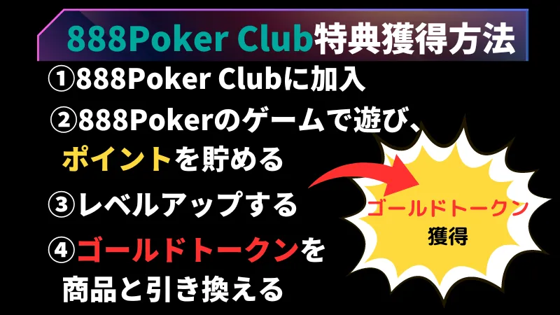 888poker(888ポーカー)