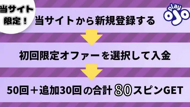 プレイオジョ(playOJO)の初回入金ボーナスのもらい方