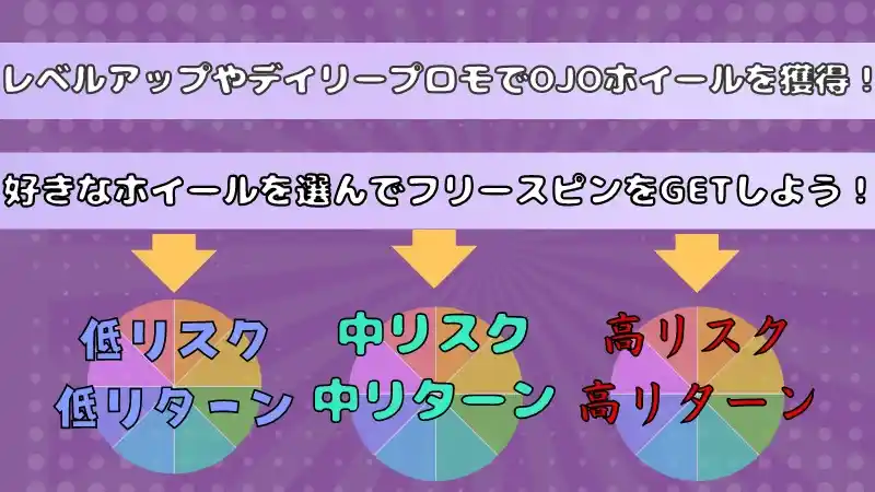 プレイオジョ(playOJO)のOJOホイールの詳細