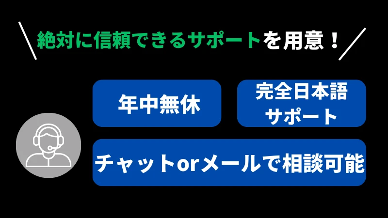 ベットランク　サポート