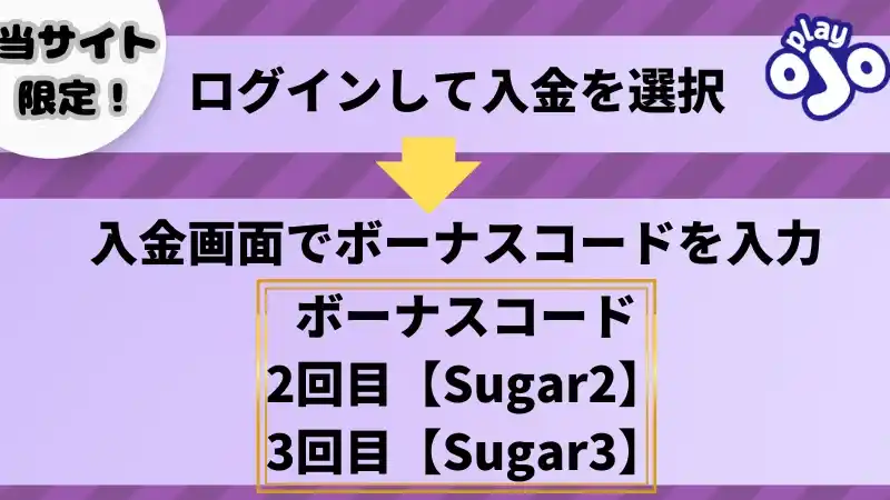 プレイオジョ(playOJO)の入金ボーナス2回目のもらい方