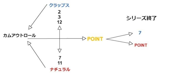 カムアウトロール