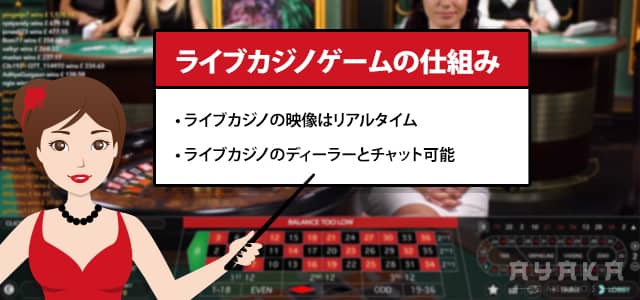 ライブカジノゲームの仕組み