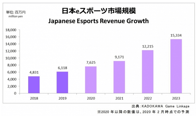 eスポーツ