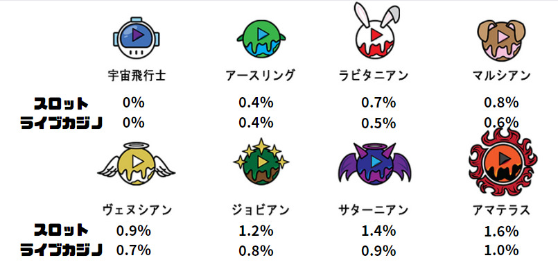 プレイワールドカジノ_リベートボーナス表