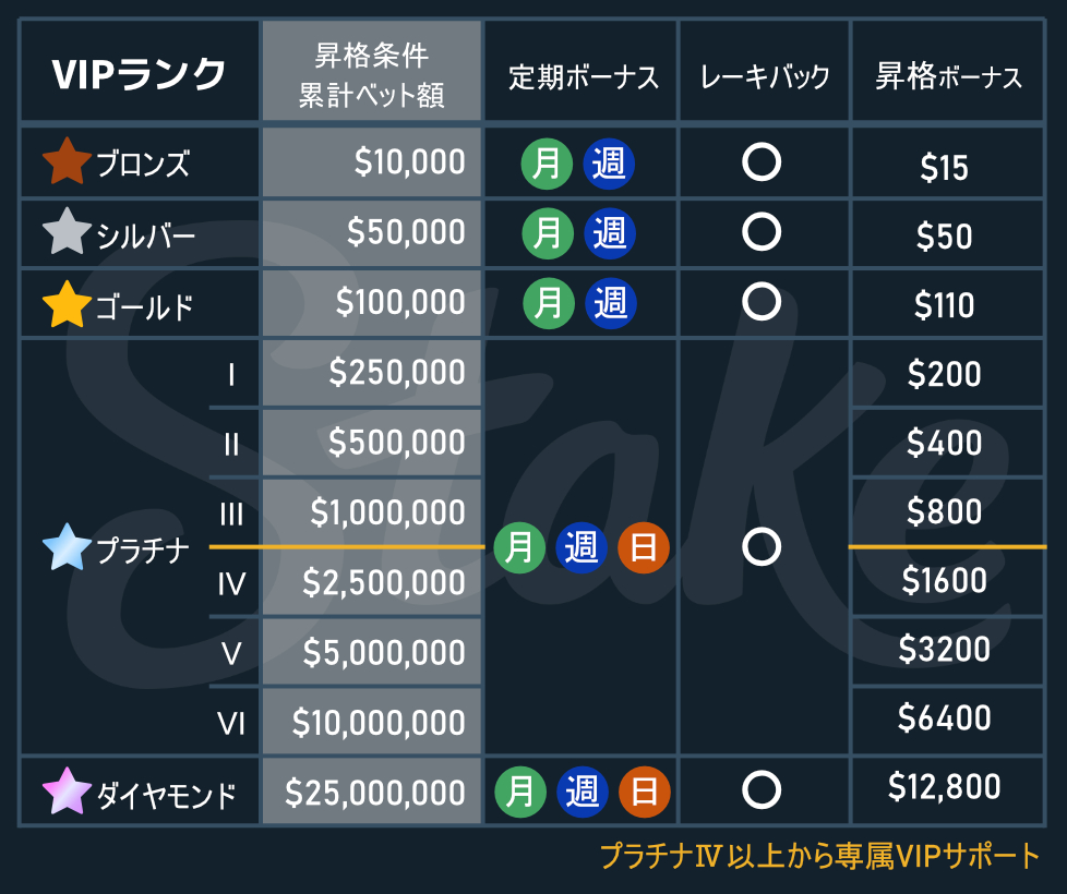 ステークカジノ_VIP表