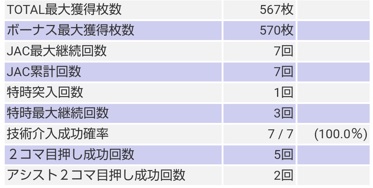 ガメラ_結果