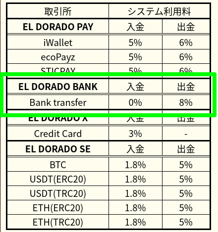 エルドラード　銀行振込手数料