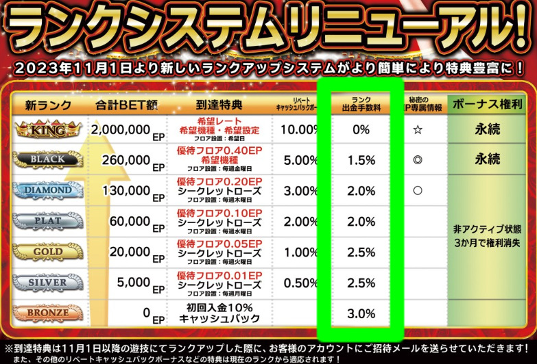 エルドラード　ランクごとの出金手数料