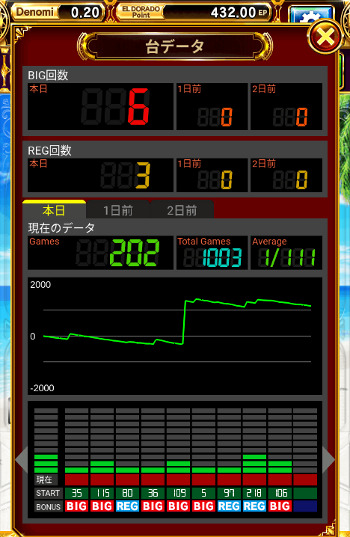 ハニーコレクション　スランプグラフ