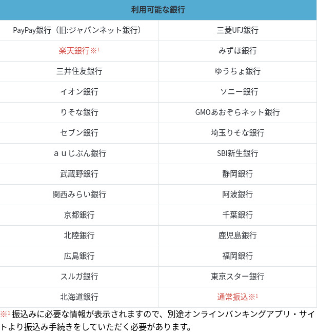 カジノシークレット　ネット送金利用可能な銀行