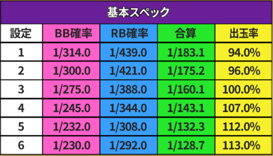 天国育さ_機械割