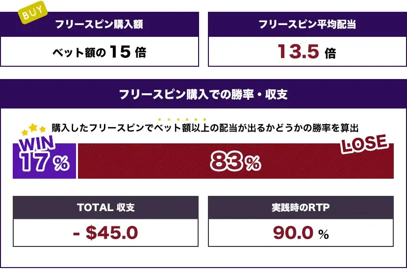 エンシェントディスコ トータル結果