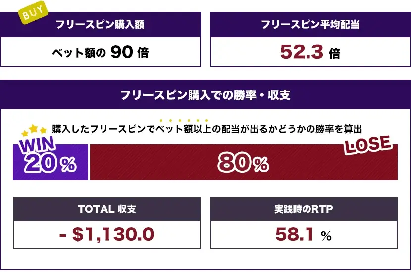 ピラミッドスピン トータル結果