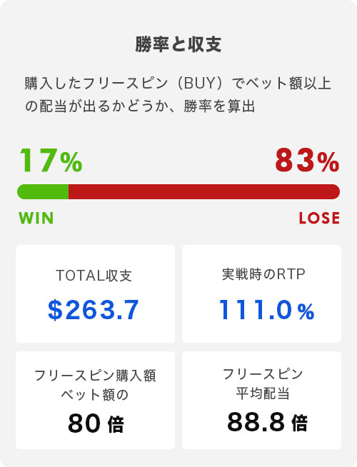 ミステリーシンボル トータル結果