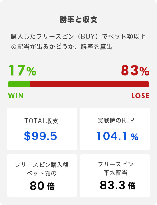 マルチプライヤーラダー トータル結果