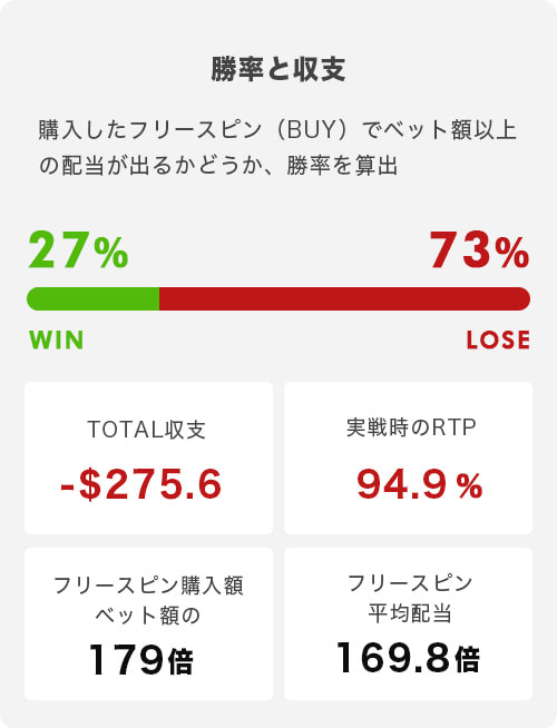 赤のフリースピン トータル結果