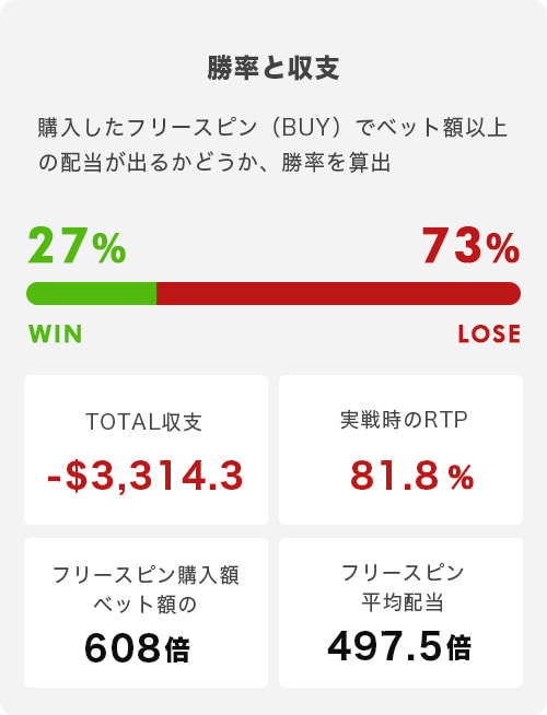 金のフリースピン トータル結果