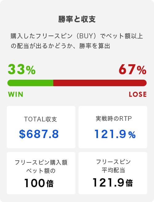 フリースピン（1倍 + 12回転）トータル結果