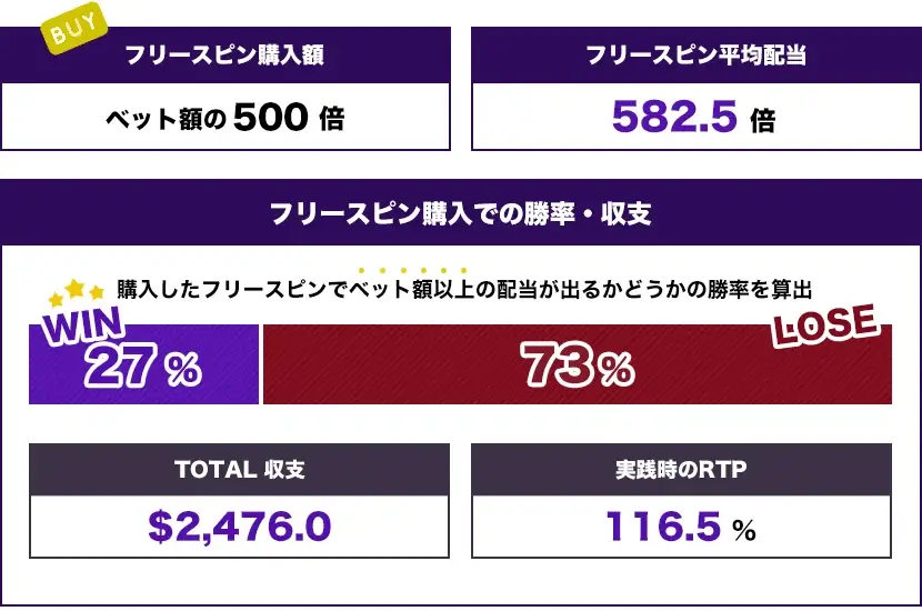 ピック4回確約ボーナス トータル結果