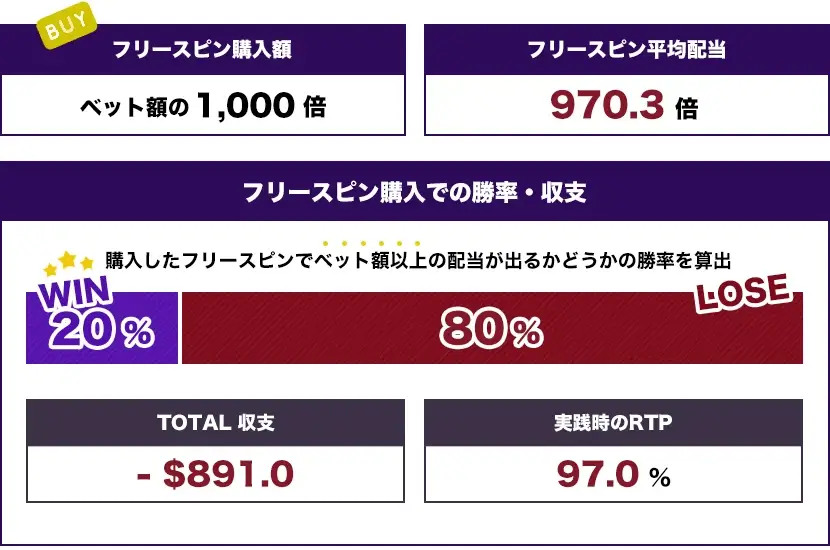 ピック5回確約ボーナス トータル結果