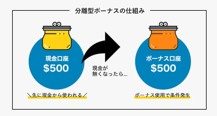 分離型のイメージ