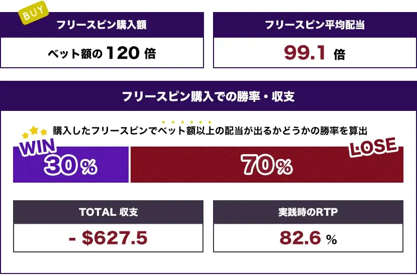 スキャッター3つ トータル結果