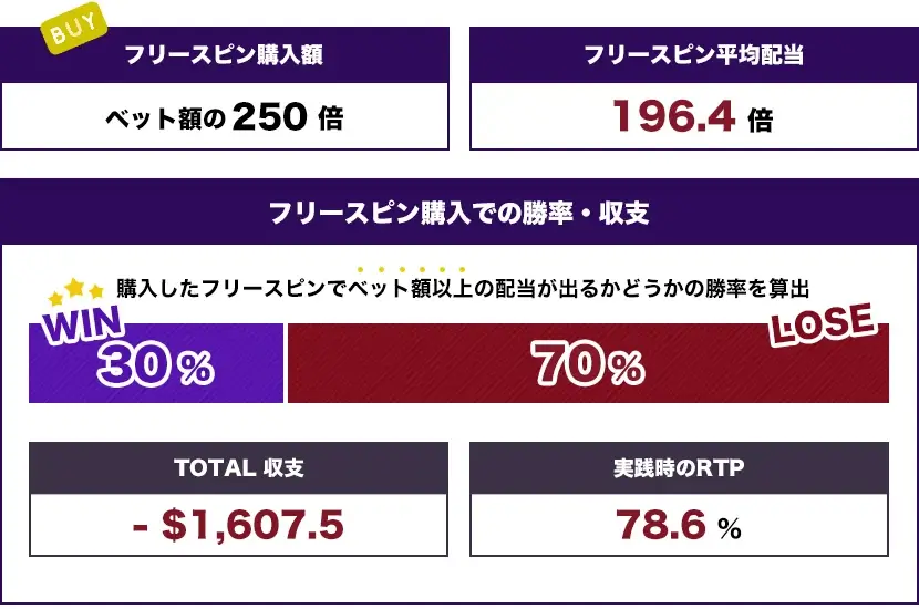 スキャッター4つ トータル結果