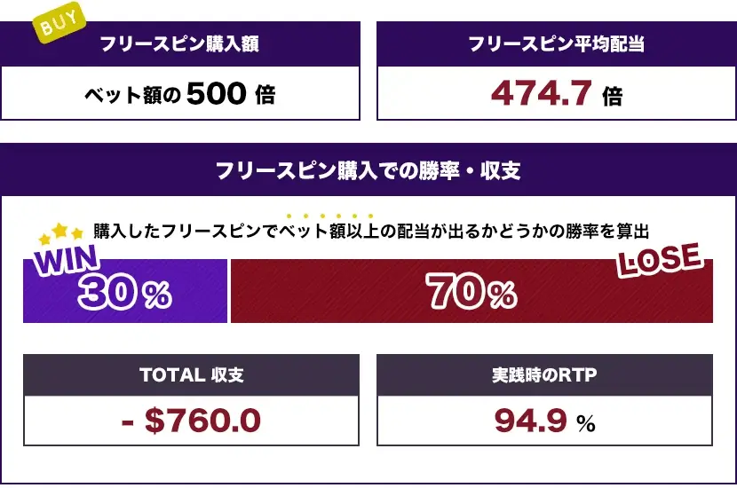 スキャッター5つ トータル結果