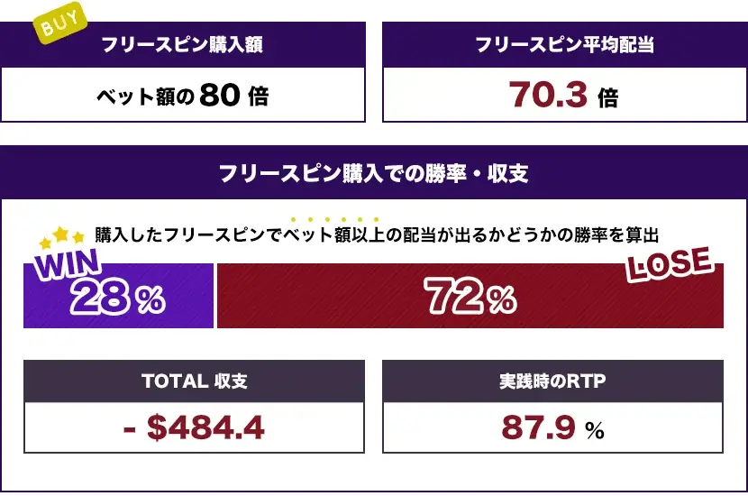 Break Bones トータル結果