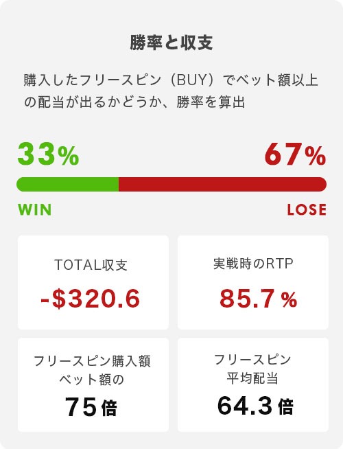 墓1（12回転 + 2倍～3倍）トータル結果