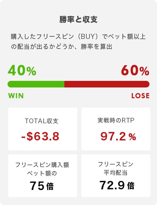 墓2（9回転 + 3倍～4倍）トータル結果