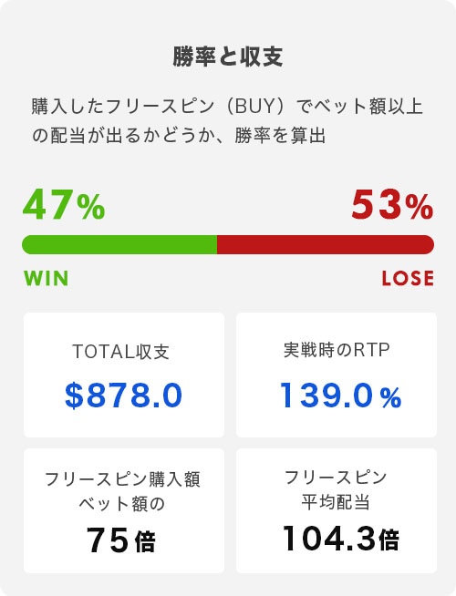 墓3（6回転 + 4倍～5倍）トータル結果