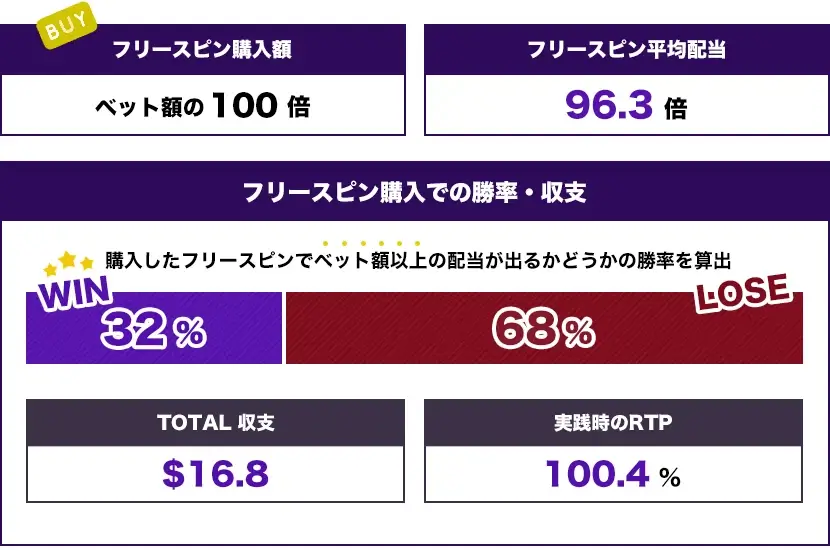 Club Tropicanaトータル結果