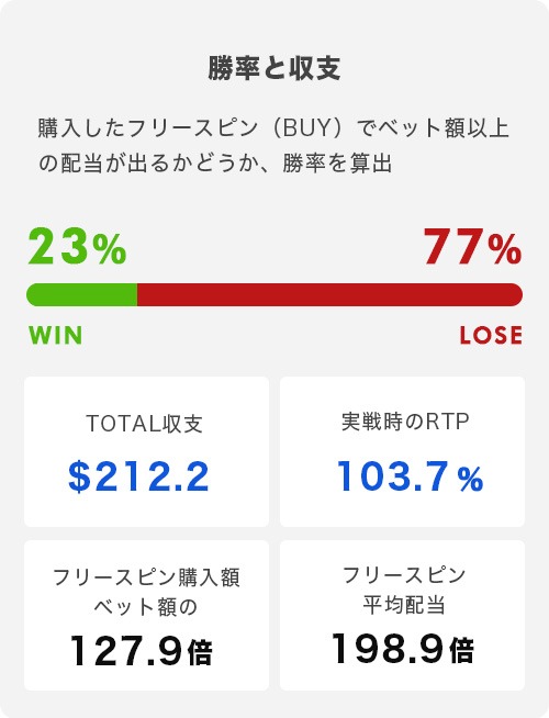 キャッシュポット（10倍）の購入検証結果