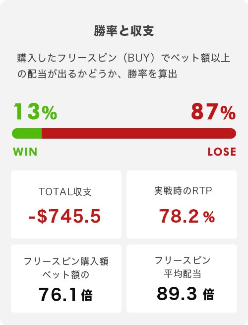 キャッシュポット（5倍）の購入検証結果