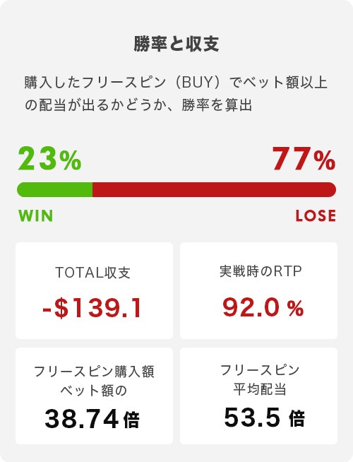 マルチプライヤーワイルド（5倍）の購入検証結果