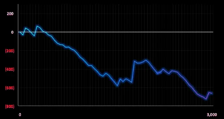 ダークネス 3,000検証