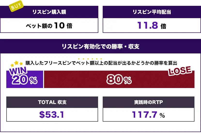 1回のレインボースピン（$10） トータル結果