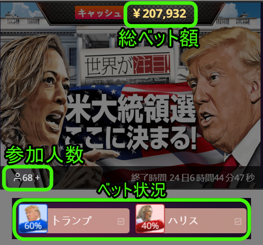 アメリカ大統領選挙現況