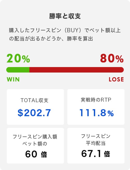 Fresh Meat Spins トータル結果