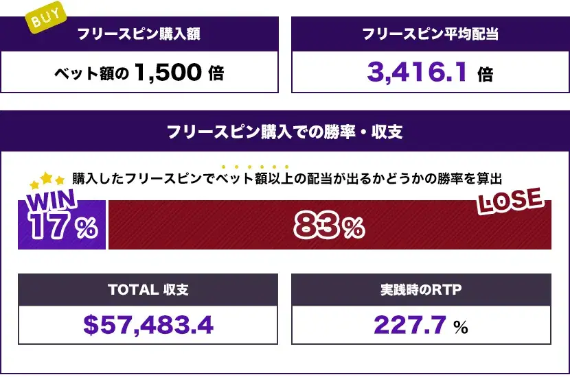 The Chair（$1,500） トータル結果