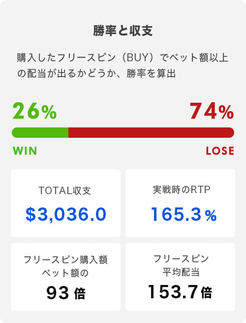 Frutz トータル結果