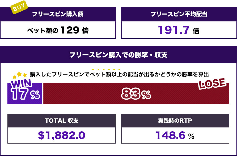 冥界フリースピン トータル結果